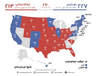 هر آن‌چه باید از تاثیر کالج الکترال بر انتخابات آمریکا بدانید
