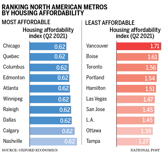 Housing affordability 1