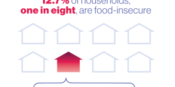 جهانِ پس از همه‌گیری درگیرِ “امنیت غذایی” است