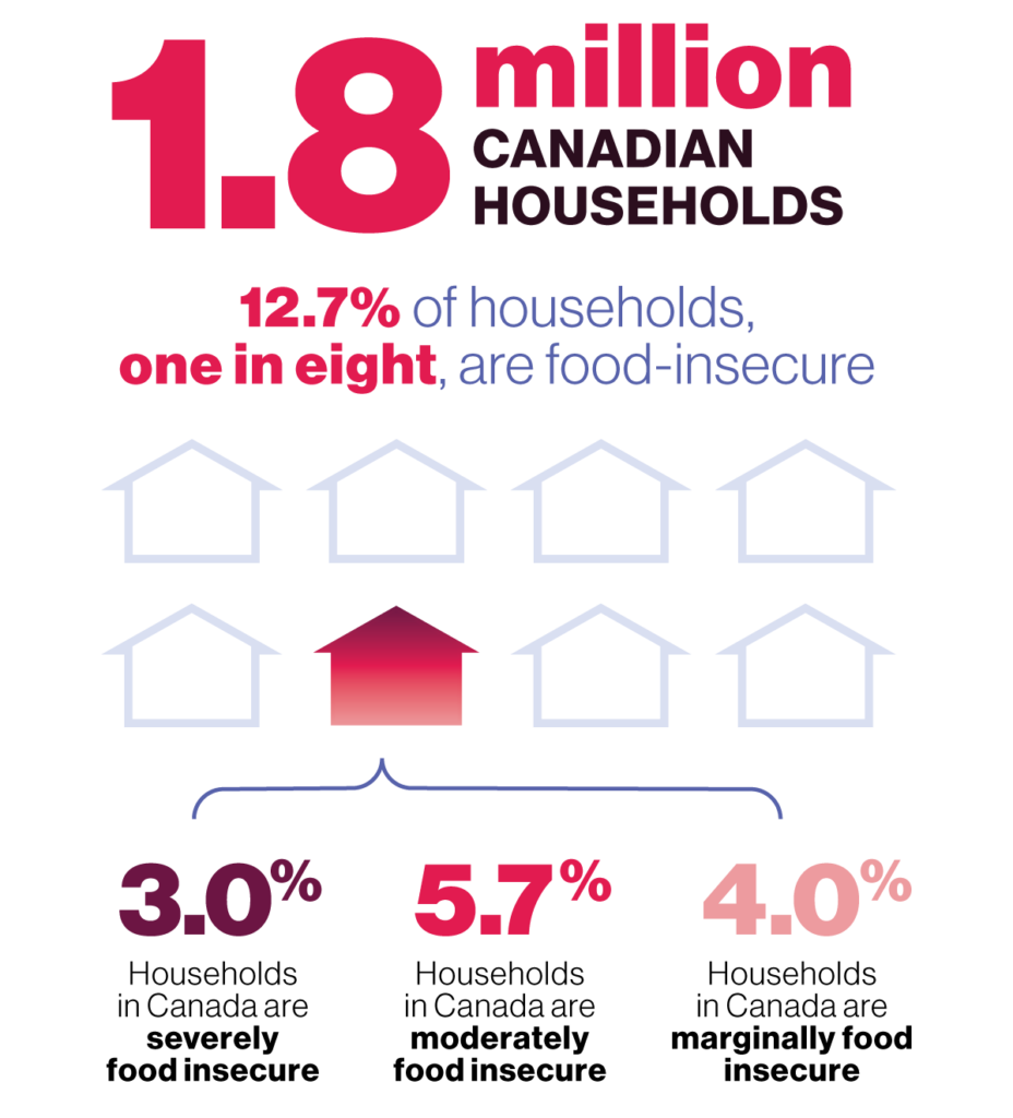 CanadianHouseholds e1583937582546