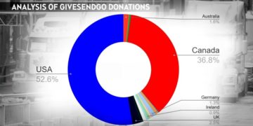 نیمی از حامیان مالی “کاروان آزادی” آمریکایی هستند؛ یک سوم حامیان کانادایی‌اند
